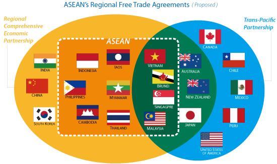 ASEAN s Regional