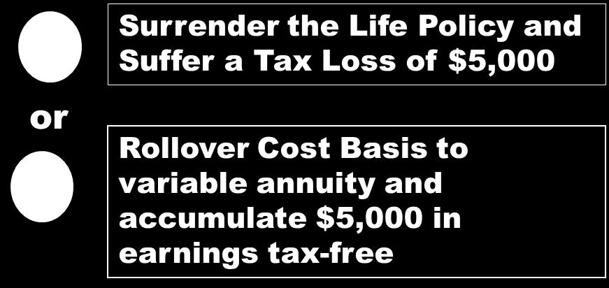 Another situation that can be considered is to save the tax loss of a life insurance policy.
