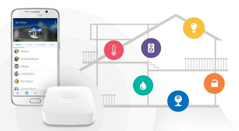 Smart Home In-House Functions Controlled via gadget Source :