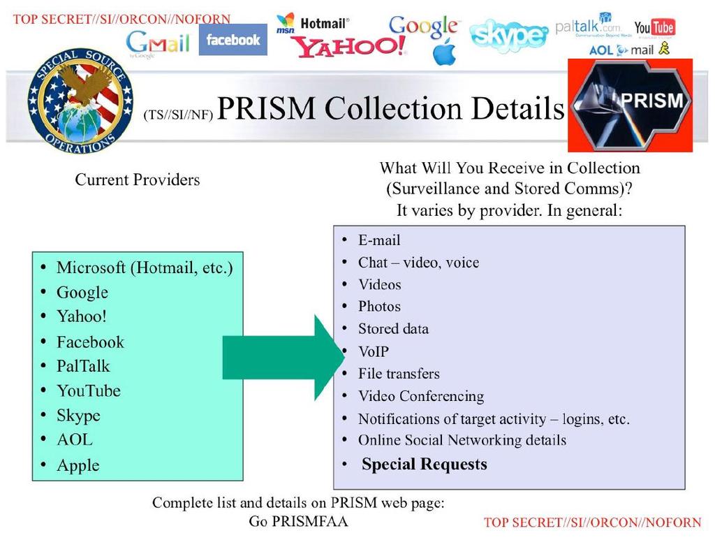 Leaked NSA slide: how to submit a surveillance