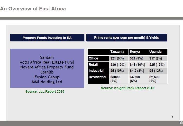 An Overview of East Africa Property