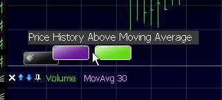 Step 1 Right-click on the Price History plot and choose Add Child Indicator from the drop-down menu. Step 2 Type 'mov' and Choose Moving Average from the list.