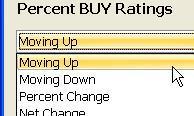 ) Step 1 While looking at a chart type /buy r and choose the Percent BUY Ratings indicator from the list adding the