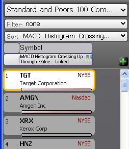 RESULTS Each stock in the WatchList with a MACD histogram crossing up through the center zero line will be