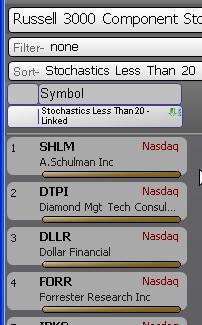RESULTS Any stocks in the WatchList are sorted by those most recently experiencing a Stochastics value below twenty.