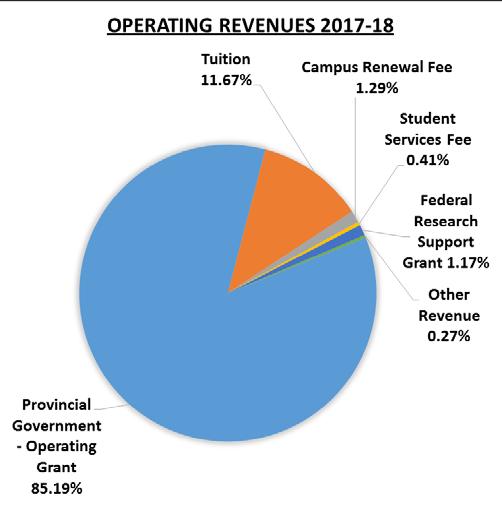 KEY COMPONENTS OF THE 2018-19 BUDGET This section reviews key Revenues and Expenditures comprising the 2018-19 budget.