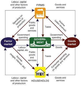 The Government and Fiscal Policy How does the government affect us? Government provide water, electricity, sewerage, education, health services, police and defence force.
