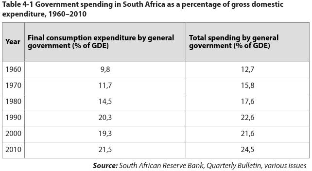 Government spending Government spending (G) is an important component of total spending in the economy.