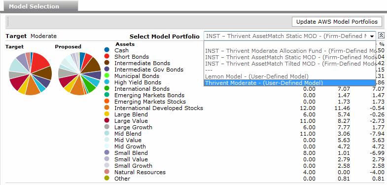 Using a Model Portfolio for a Proposal Using a Model Portfolio for a Proposal This section leads you through how to use an existing model portfolio for a proposal.