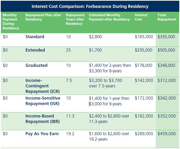 Repayment Plans Refer to page 27