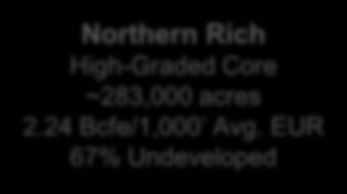 EUR 67% Undeveloped Southern Rich High-Graded Core ~487,000 acres 2.24 Bcfe/1,000 Avg.