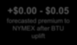 05 forecasted premium to NYMEX after BTU uplift 90% of Antero Gas Is Sold In Favorably Priced Markets Note: