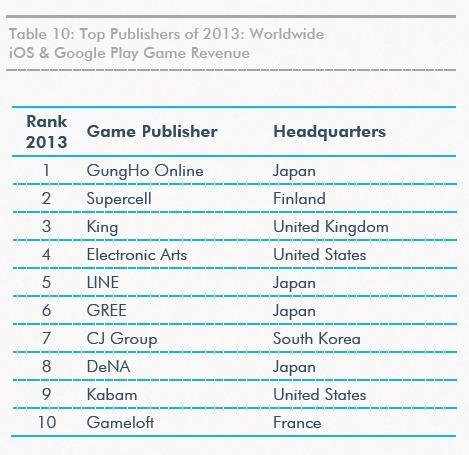 Worldwide Publisher Sales Rank Worldwide Sales Rank by Publisher No.