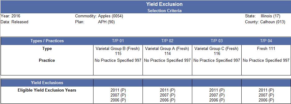 29 Example YE Option Only A producer has an APH database for apples that contains yields from 2011 to 2015 and has elected the YE
