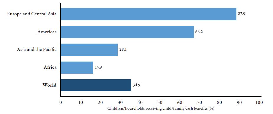 1 on effective coverage for children and families: % of