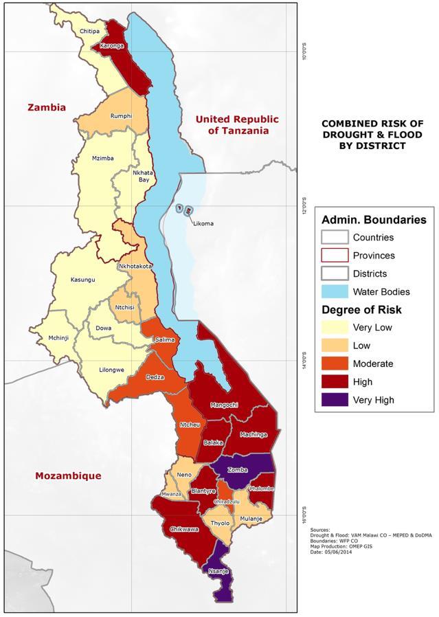Malawi Context Breaking the cycle of hunger Malawi is shock-prone Drought Floods Exposure to shocks is aggravated by high vulnerabilities Poverty Food insecurity & malnutrition Low input/ low output