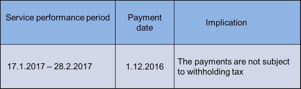 PRACTICE NOTE NO. 1/2017 The payments made before 17.1.2017 for services performed outside Malaysia after 17.