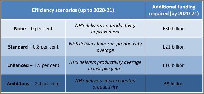 clearer. The NHS has made a strong and consistent case based on sound economic and social policy, which has been hard to ignore.