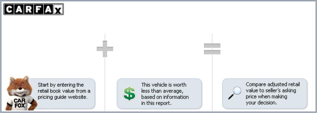 Personal vehicle $3,210 Below retail book value This CARFAX Vehicle History Report is based only on information supplied to CARFAX and available as of 9/6/13 at 7:57:21 PM (EDT).