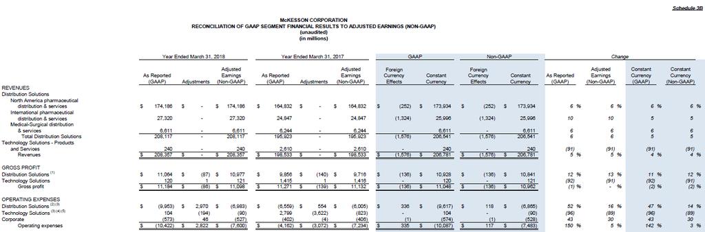 GAAP to Non-GAAP Reconciliation Full Year Fiscal 2018 and Full Year