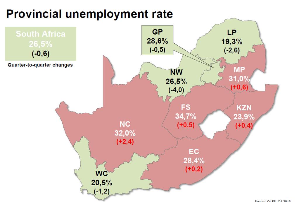 Provincial Unemployment rate EC saw a slight increases between Q3
