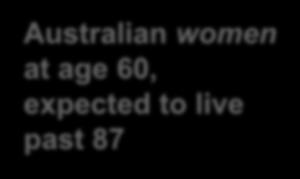 Life expectancy at age 60 (years) Longevity Women expected to live 3 to 5 years longer than men 33 31 29 27 Life expectancy of women at age 60 over time Australian women at