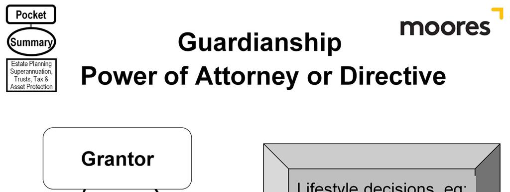 Why prepare a Guardianship, EPA or Directive?