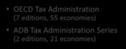 economies (7) EU Tax Trends (28 economies) Tax Administration