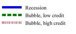 "Leveraged bubbles," Journal of Monetary Economics,