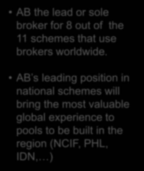 Aon Benfield s Leading Role in National Catastrophe Schemes Pool / Scheme Aon Benfield Guy Carp.