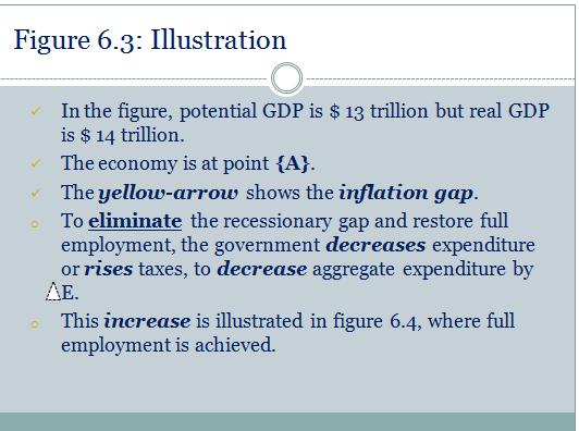Figure 6.3: Illustration o o In the figure, potential GDP is $ 13 trillion but real GDP is $ 14 trillion. The economy is at point {A}. The yellow-arrow shows the inflation gap.