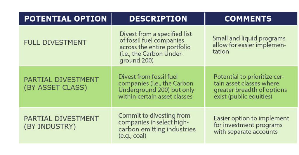 a portfolio moving from an active equity strategy to a fossil fuel-free index strategy, the investment management fees may decline.