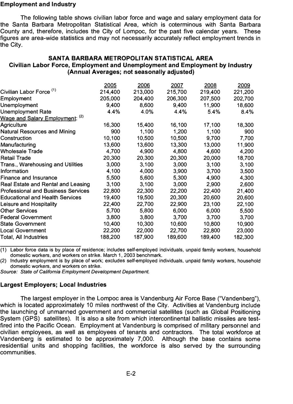 Employment and Industry The following table shows civilian labor force and wage and salary employment data for the Santa Barbara Metropolitan Statistical Area, which is coterminous with Santa Barbara
