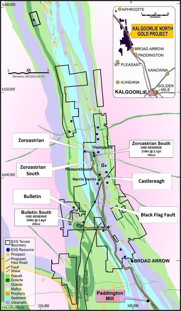 KALGOORLIE NORTH GOLD PROJECT ~100km2 continuous land holding near Kalgoorlie Straddles intersection of 2 deep seated crustal structures hosting significant gold deposits and bound north and south