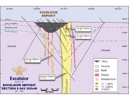 OVERVIEW OF COMBINED PORTFOLIO OF PROJECTS Aphrodite Gold Deposit 18APD006 18APD003 Overview of Spitfire Projects Advanced development project JORC 2012: 13.1 million tonnes @ 2.99 g/t Au for 1.
