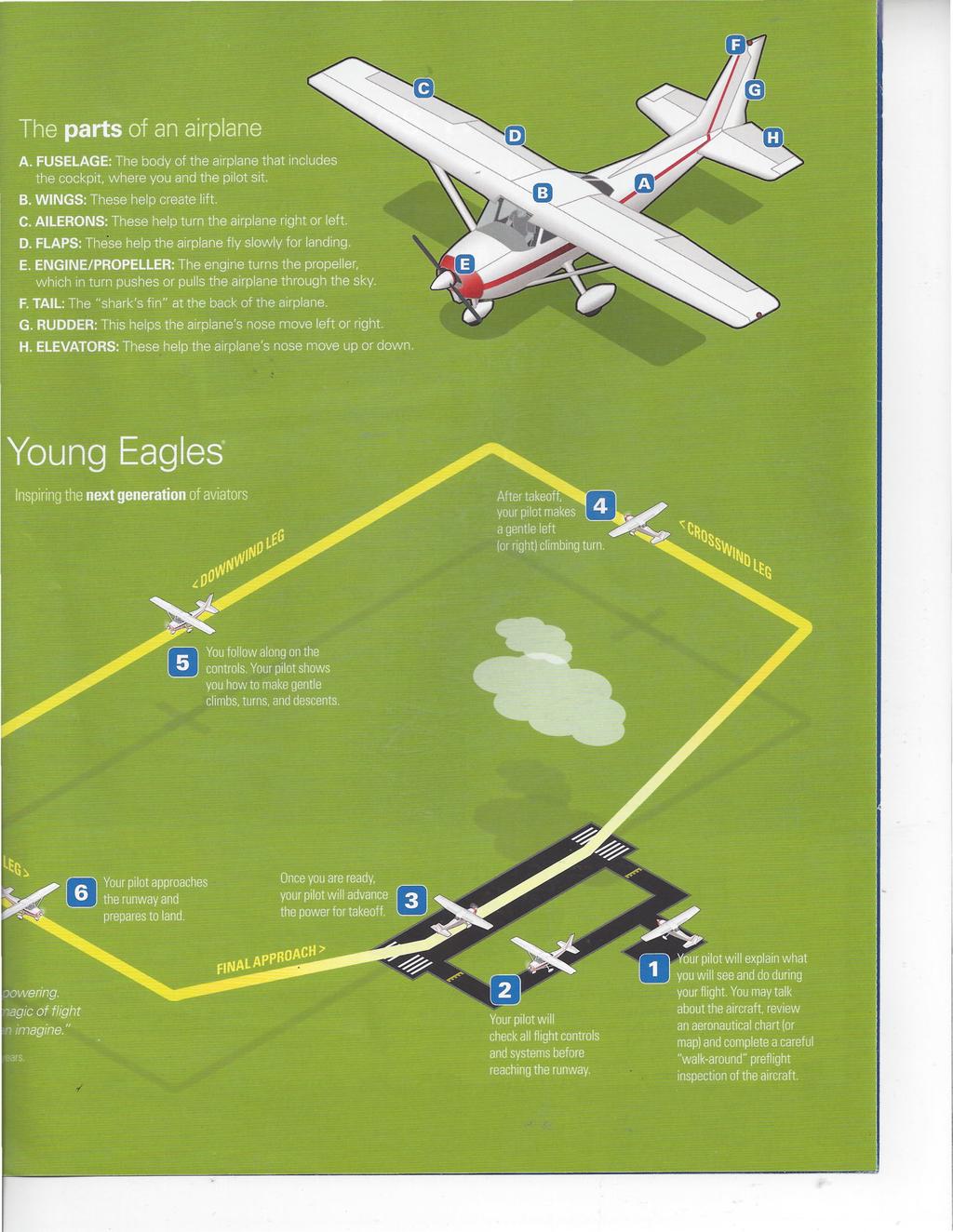 - C. AILERONS: ifhese help turn the airplane right or left back of the alrrlane.