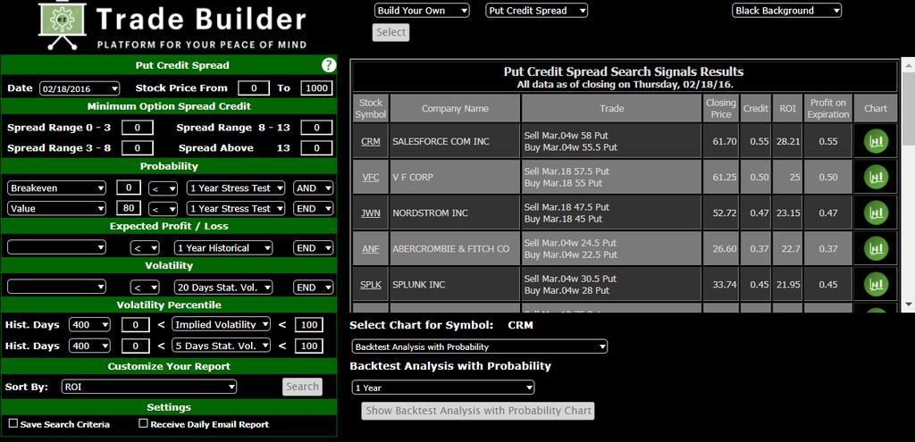 Ez Trade Builder 3 Trade Builder Build your own trading strategy by selecting options specific parameters, such as prices, probability, expected profit/loss, volatility and volatility percentile.