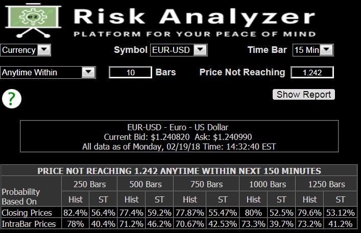 Ez Risk Analyzer Ez Risk Analyzer EzTrade developed Ez Risk Analyzer based on a new methodology in calculating probability. Our intention was to allow traders to better assess and mitigate risk.