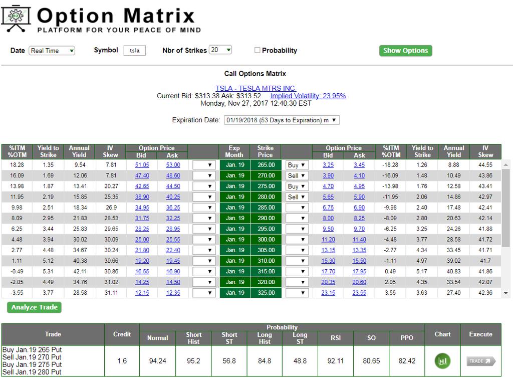 Ez Option Matrix Ez Option Matrix combines a familiar option chain display with a unique multi-pronged view on probability that is not available in any other software.