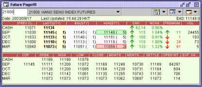 and options. Moreover, Futures and Option Market Depth even provide detailed bid/ask queues. Figure 4.0.1 Futures Menu 4.