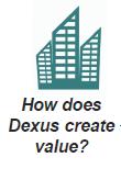 Creating value from key earnings drivers Driver PROPERTY PORTFOLIO How Dexus creates value Maximising cashflow from the Dexus owned office and industrial portfolio through leasing, asset and property