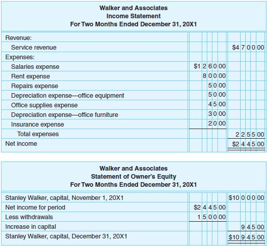 Financial Statements The dates of the income statement and the statement of owner s equity cover a