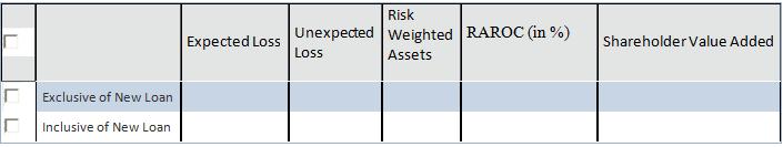 Unexpected Loss: Losses above expected levels for which capital is calculated. Risk Weighted Assets: Risk weighted assets is a measure of the amount of a bank s assets, adjusted for risk.