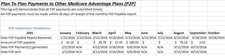 14. P2P Payments and Reporting (continued) 45.