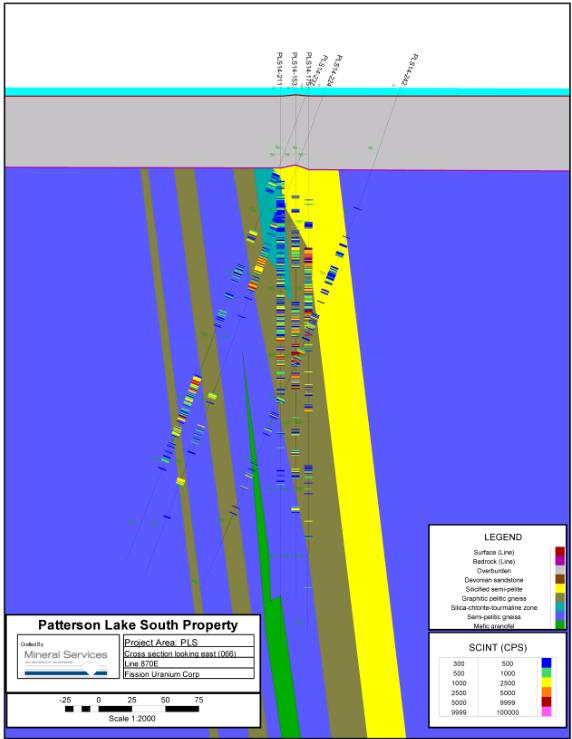 Canada Research Page 3 of 7 Exhibit 2: Cross-section through Line 870E, Looking East, Showing Updated Drill