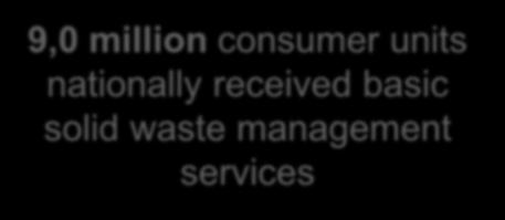 nationally received basic solid waste management