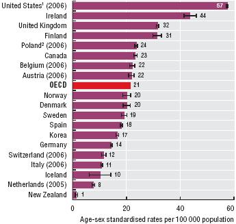 Diabetes admissions: good measure of primary care Diabetes acute complications admission rates, population aged 15 and over, 2007 1.