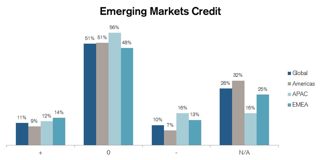 Emerging Market Equity 56% 4 4 51% 33% 2 2 11% 1 15% 1 5% Equity