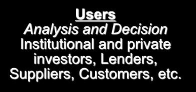 Advice Financial analysts, Information services Users Analysis and Decision