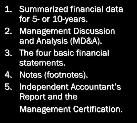 ANNUAL REPORTS 1. Summarized financial data for 5- or 10-years. 2.